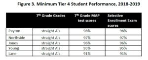 is the selective enrollment test hard|selective enrollment practice test.